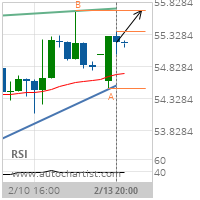 U.S. Bancorp Target Level: 55.6900