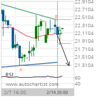 Halliburton Co. Target Level: 21.2850