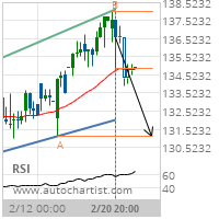 American Express Co. Target Level: 131.1400