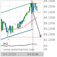 Philip Morris International Inc. Target Level: 82.6500