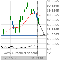 Baxter International Inc. Target Level: 84.2100